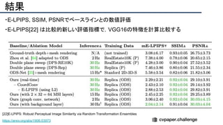 [22]E-LPIPS: Robust Perceptual Image Similarity via Random Transformation Ensembles
https://arxiv.org/abs/1906.03973
結果
・E-LPIPS, SSIM, PSNRでベースラインとの数値評価
・E-LPIPS[22] は比較的新しい評価指標で，VGG16の特徴を計算比較する
 