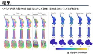 結果
・ノイズや（異方性の）密度変化に対して評価，提案法のロバストさがわかる
 