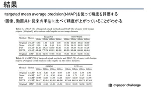 結果
・targeted mean average precision(t-MAP)を使って精度を評価する
・画像、動画共に従来の手法に比べて精度が上がっていることがわかる
 