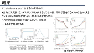 結果
（1）Multitask attackに対するロバストネス
・出力の次元数（ランダムサンプリングするピクセル数、同時学習を行うタスクの数）が大き
くなるほど、脆弱性が低くなり、精度向上が見られた
・ Adversarial attackの強さによらず、同様の
　トレンドが観測された
 