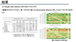 結果
（2）Single task attackに対するロバストネス
・複数タスクだけでなく、単一タスクに絞ったadversarial attackに対してもロバストネスを示
した
↑ Cityscapeデータセットに関するスコア
→Taskonomyデータセットに関するスコア
 