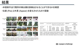 結果
・本提案手法で既存の検出器を誤検出させることができるかを確認
・位置 (Pos) と外見 (Appear) を変化させたもので調査
 