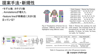 提案手法・新規性
・モデル数，カテゴリ数
，Annotetionsが増えた．
・feature lineが再構成に大きく役
立っている?
 