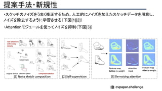 提案手法・新規性
・スケッチのノイズをうまく修正するため、人工的にノイズを加えたスケッチデータを用意し、
ノイズを除去するように学習させる（下図[1][2]）
・Attentionモジュールを使ってノイズを抑制（下図[3]）
 