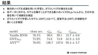結果
● 敵対的ノイズ生成器を用いた学習と、ガウスノイズの場合を比較
● 各データに対する、モデルを騙すことができる最小のノイズのLpノルムから、その中央
値を用いて頑健性を検証
● ガウスノイズで学習したモデル (GNT) と比べて、提案手法 (ANT) の頑健性が
高いことを確認
 