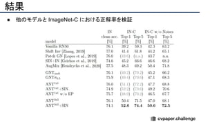 結果
● 他のモデルと ImageNet-C における正解率を検証
 