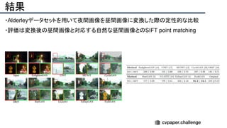 結果
・Alderleyデータセットを用いて夜間画像を昼間画像に変換した際の定性的な比較
・評価は変換後の昼間画像と対応する自然な昼間画像とのSIFT point matching
 