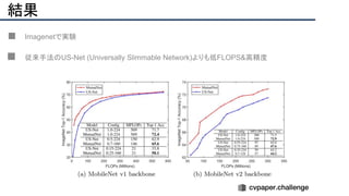 結果
■ Imagenetで実験
■ 従来手法のUS-Net (Universally Slimmable Network)よりも低FLOPS&高精度
 