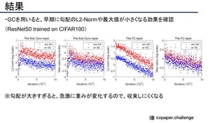 結果
・GCを用いると、早期に勾配のL2-Normや最大値が小さくなる効果を確認
（ResNet50 trained on CIFAR100）
※勾配が大きすぎると、急激に重みが変化するので、収束しにくくなる
 