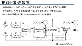 提案手法・新規性
・特徴点抽出，2D-3D対応付けは既存の学習ベースの手法をそのまま適用．
・その後ろに，カメラ姿勢最適化を行う，宣言型ネットワークを導入した．
・Blind PnP問題を解く初のend-to-endネットワークの提案．
 
