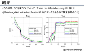 結果
・その結果、GCを使うことによって、Train-LossやTest-Accuracyが上昇した
・(Mini-ImageNet trained on ResNet50.他のデータもあるので論文参照のこと)
 