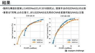 結果
・動的な構造を提案したMSDNet(ICLR 2018採択)と、提案手法のS2DNASとの比較
・著者は「同等」との主張で、またS2DNASは汎用のCNNを変換可能なNASと主張
 