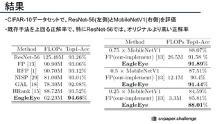 結果
・CIFAR-10データセットで、ResNet-56(左側)とMobileNetV1(右側)を評価
・既存手法を上回る正解率で、特にResNet-56では、オリジナルより高い正解率
 