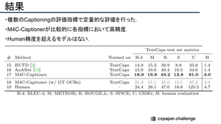 結果
・複数のCaptioningの評価指標で定量的な評価を行った．
・M4C-Captionerが比較的に各指標において高精度．
・Human精度を超えるモデルはない．
 