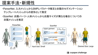 提案手法・新規性
・ParserNet: 入力メッシュからSMPLパラメータ推定と衣服のセグメンテーション
　テンプレートメッシュからの変形として推定
・SizerNet: 衣服パーツ・人体メッシュから衣服サイズが異なる場合についての
　衣服メッシュを推定
 