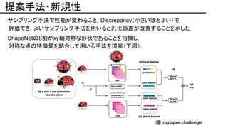 提案手法・新規性
・サンプリング手法で性能が変わること，Discrepancy（小さいほどよい）で
　評価でき，よいサンプリング手法を用いると汎化誤差が改善することを示した
・ShapeNetの8割がxy軸対称な形状であることを指摘し，
　対称な点の特徴量を結合して用いる手法を提案（下図）．
 