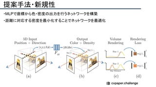 提案手法・新規性
・MLPで座標から色・密度の出力を行うネットワークを構築
・距離に対応する密度を最小化することでネットワークを最適化
 