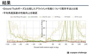 結果
・Ground Truthポーズと比較したアライメント性能について既存手法と比較
・平均角度誤差の性能向上を確認
 