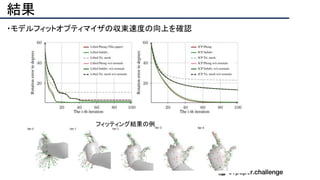 結果
・モデルフィットオプティマイザの収束速度の向上を確認
フィッティング結果の例
 