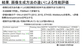 結果. 画像生成方法の違いによる性能評価
・画像生成方法の違いによる推定精度を従来手法と提案手法で比較する．
・生成画像で学習し，PSMNetにて評価する．
・評価対象のデータセットはKITTI {2012, 2015}, ETHI3D, Middleburryを使用し，っ評価
指標はend-point-error(EPE)とする．
・提案手法が最も良い性能が得られていることが読み取れる．
学習画像の生成方法の違いによるEPEの違い
 