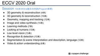 Session 104本のOral論文の内訳(Program参照)
● 3D geometry & reconstruction (4本)
● 3D geometry & reconstruction (10本)
● Geometry, mapping and tracking (12本)
● Image and video synthesis (14本)
● Learning methods (7本)
● Looking at humans (13本)
● Low level vision (13本)
● Recognition & detection (13本)
● Segmentation & scene Interpretation and description, language (12本)
● Video & action understanding (6本)
ECCV 2020 Oral
 