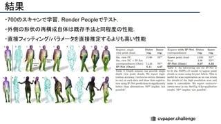 結果
・700のスキャンで学習，Render Peopleでテスト．
・外側の形状の再構成自体は既存手法と同程度の性能．
・直接フィッティング/パラメータを直接推定するよりも高い性能
 