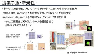 提案手法・新規性
・単一のRGB画像を入力して，シーン内の物体ごとにメッシュセットを出力
・物体の形状，カメラからの相対的な姿勢，クラスラベルを同時推定
・ray-traced skip conn.（赤矢印）でenc.からdec.に情報を伝播
　→enc.の情報をカメラのピンホールを通過させて
　　dec.に投影させるイメージ
出力：各グリッド内の
原点からのオフセット
3D decoderのグリッド：
分解能がk倍低い
 