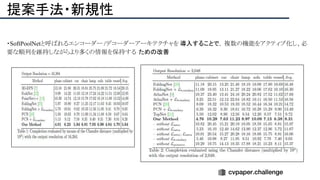提案手法・新規性
・SoftPoolNetと呼ばれるエンコーダー /デコーダーアーキテクチャを 導入することで，複数の機能をアクティブ化し、必
要な順列を維持しながらより多くの情報を保持する ための改善
 