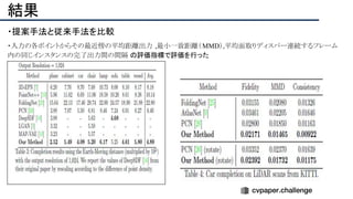 結果
・提案手法と従来手法を比較
・入力の各ポイントからその最近傍の平均距離出力 ,最小一致距離（MMD）,平均面取りディスパー連続するフレーム
内の同じインスタンスの完了出力間の間隔 の評価指標で評価を行った
 