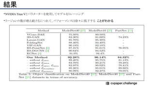 結果
・NVIDIA Titan Vとパラメーターを使用してモデルをトレーニング
・リージョンの数が増え続けるにつれて、パフォーマンスは徐々に低下する ことがわかる
 