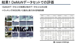 結果1 DeMoNデータセットでの評価
・DeMoNデータセットの結果と他のデータセットとの比較
・トラッキング対応を用いた動きと奥行きの評価指標
 