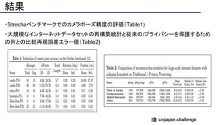 結果
・Strechaベンチマークでのカメラポーズ精度の評価（Table1)
・大規模なインターネットデータセットの再構築統計と従来の/プライバシーを保護するため
の列との比較再現誤差エラー値（Table2)
 
