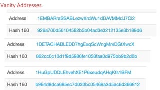 Bitcoin vanity address | PPTX