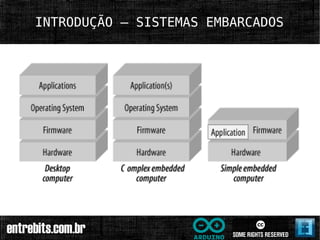 INTRODUÇÃO – SISTEMAS EMBARCADOS
 