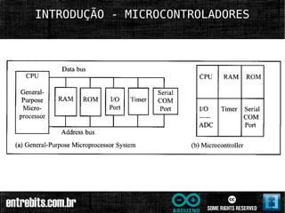 INTRODUÇÃO - MICROCONTROLADORES
 