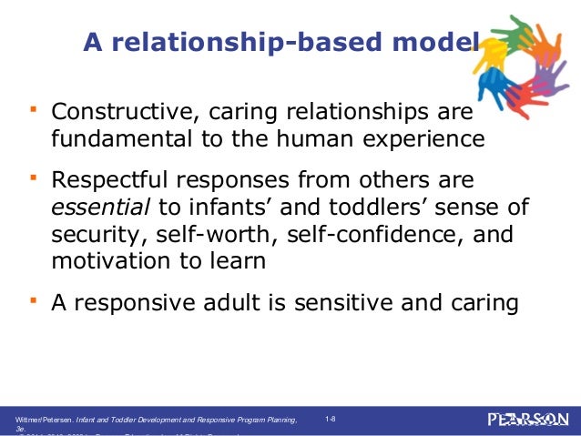 what is relationship based theory
