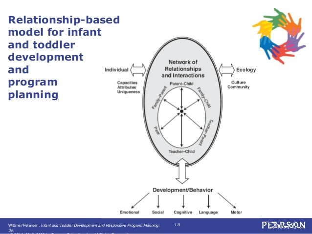 relationships with infants and toddlers essay Social relationship technological gadgets have posed a bad impact on social relationships children are addicted to gadgets impact of technology on children essay. relationships with infants and toddlers essay Social relationship technological gadgets have posed a bad impact on social relationships children are addicted to gadgets impact of technology on children essay.