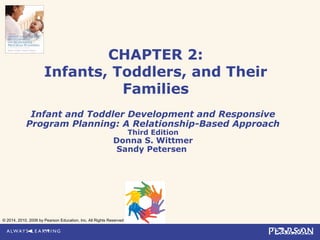 CHAPTER 2:
Infants, Toddlers, and Their
Families
Infant and Toddler Development and Responsive
Program Planning: A Relationship-Based Approach
Third Edition

Donna S. Wittmer
Sandy Petersen

© 2014, 2010, 2006 by Pearson Education, Inc. All Rights Reserved

 