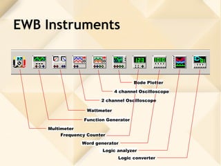 Ecd Instrumentation Ecd302 unit 03 (part b)(instrument)(a) | PPT