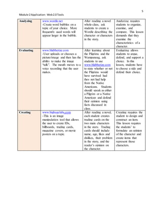 5
Module 2 Application: Web2.0 Tools
Analyzing www.wordle.net
-Create word bubbles on a
topic of your choice. More
frequently used words will
appear larger in the bubble.
After reading a novel
whole-class, ask
students to create a
Wordle describing the
character or characters
in the story.
Analyzing requires
students to organize,
examine, and
compare. This lesson
demands that they
examine the
characteristics of a
character.
Evaluating www.blabberize.com
-User uploads or chooses a
picture/image and then has the
ability to make the image
“talk”. The mouth moves to a
voice recording that the user
makes.
After learning about
the Pilgrims and the
Wampanoag, ask
students to use
www.blabberize.com
to state whether or not
the Pilgrims would
have survived had
they not had help
from the Native
Americans. Students
should speak as either
a Pilgrim or a Native
American and defend
their opinion using
facts discussed in
class.
Evaluating allows
students to argue,
defend, and support a
choice. In this
lesson, students have
to choose a side and
defend their choice.
Creating www.bighugelabs.com
-This is an image
manipulation tool that allows
the user to create IDs,
billboards, trading cards,
magazine covers, or movie
posters on a topic.
After reading a novel,
each student creates
trading cards on the
two main characters
in the story. Trading
cards should include
name, age, likes and
dislikes, their problem
in the story, and the
reader’s opinion on
the character.
Creating requires the
student to design and
construct an item.
This lesson requires
the students’ to
formulate an opinion
of the character and
create items that
represent those
characters.
 