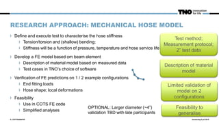 RESEARCH APPROACH: MECHANICAL HOSE MODEL
Define and execute test to characterise the hose stiffness
Tension/torsion and (shallow) bending;
Stiffness will be a function of pressure, temperature and hose service life
Develop a FE model based om beam element
Description of material model based on measured data
Test cases in TNO’s choice of software
Verification of FE predictions on 1 / 2 example configurations
End fitting loads
Hose shape; local deformations
Feasibility
Use in COTS FE code
Simplified analyses
donderdag 9 juli 20156 | CRYTRANSFER
Test method;
Measurement protocol;
2” test data
Description of material
model
Limited validation of
model on 2
configurations
Feasibility to
generalise
OPTIONAL: Larger diameter (~4”)
validation TBD with late participants
 