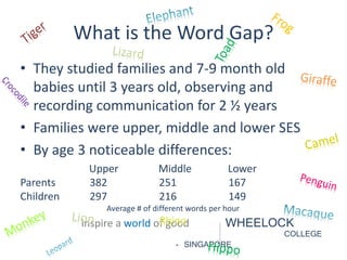 What is the Word Gap? 
• They studied families and 7-9 month old 
babies until 3 years old, observing and 
recording communication for 2 ½ years 
• Families were upper, middle and lower SES 
• By age 3 noticeable differences: 
Upper Middle Lower 
Parents 382 251 167 
Children 297 216 149 
Average # of different words per hour 
Rhino 
inspire a world of good WHEELOCK 
COLLEGE 
- SINGAPORE 
 