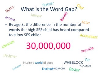 What is the Word Gap? 
• By age 3, the difference in the number of 
words the high SES child has heard compared 
to a low SES child: 
30,000,000 
inspire a world of good WHEELOCK 
COLLEGE 
Engine- eSrINGAPORE 
 