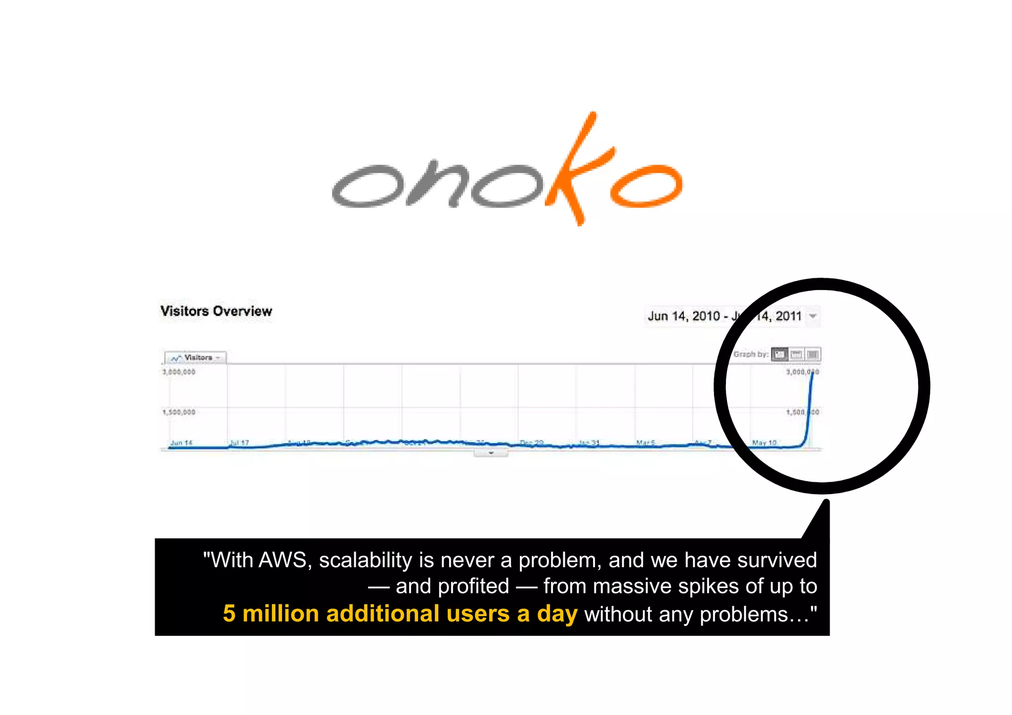 "With AWS, scalability is never a problem, and we have survived
                — and profited — from massive spikes of up to
  5 million additional users a day without any problems…"
 