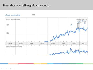 Everybody is talking about cloud...




Google Confidential & Proprietary
 