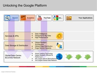 Unlocking the Google Platform


                         Search     Analytics               YouTube                etc...   Your Applications




                                         ●      Data Intelligence
        Services & APIs                  ●      Designed for Big Data
                                         ●      High Performance


                                         ●      Global Resilient
                                                Architecture
        Data Storage & Distribution      ●      Global Edge Distribution
                                         ●      Huge Secure Capacity


                                          ●     World Leading Technology
        Global Data Centre                ●     Highly Resilient, Efficient &
                                                Performant
        &Comms Network                    ●     4th Largest Server Manaufacturer
                                          ●     3rd Largest Global Data Network




Google Confidential & Proprietary
 