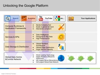 Unlocking the Google Platform


                         Search     Analytics               YouTube                etc...   Your Applications


                                         ●      Iterate & deploy fast
        Compute Runtimes &               ●      Scale to global demand
        Application Frameworks           ●      Standards compliant


                                         ●      Data Intelligence
        Services & APIs                  ●      Designed for Big Data
                                         ●      High Performance


                                         ●      Global Resilient
                                                Architecture
        Data Storage & Distribution      ●      Global Edge Distribution
                                         ●      Huge Secure Capacity


                                          ●     World Leading Technology
        Global Data Centre                ●     Highly Resilient, Efficient &
                                                Performant
        &Comms Network                    ●     4th Largest Server Manaufacturer
                                          ●     3rd Largest Global Data Network




Google Confidential & Proprietary
 