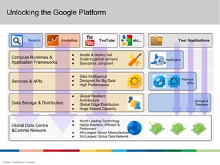 Unlocking the Google Platform


                         Search     Analytics               YouTube                etc...          Your Applications


                                         ●      Iterate & deploy fast
        Compute Runtimes &               ●      Scale to global demand                      AppEngine
        Application Frameworks           ●      Standards compliant


                                         ●      Data Intelligence
                                         ●      Designed for Big Data                                   Premium
        Services & APIs                                                                                    APIs
                                         ●      High Performance


                                         ●      Global Resilient
                                                Architecture                                                      Storage &
        Data Storage & Distribution      ●      Global Edge Distribution                                          Database
                                         ●      Huge Secure Capacity


                                          ●     World Leading Technology
        Global Data Centre                ●     Highly Resilient, Efficient &
                                                Performant
        &Comms Network                    ●     4th Largest Server Manaufacturer
                                          ●     3rd Largest Global Data Network




Google Confidential & Proprietary
 