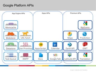 Google Platformall of the API elements
 Google provides APIs

      App Engine APIs       Apps APIs    Premium APIs
 