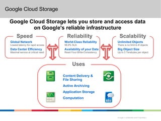 Google Cloud Storage API elements
 Google provides all of the

 Google Cloud Storage lets you store and access data
         on Google's reliable infrastructure
       Speed                           Reliability                  Scalability
  Global Network                     World-Class Reliability       Unlimited Objects
  Lowest latency for rapid access    99.9% SLA                     There is no limit to # objects
  Data Center Efficiency             Availability of your Data     Big Object Size
  Maximal service at critical need   Read-Your-Write-Consistency   Up to 5 Terabytes per object




                                           Uses

                                     Content Delivery &
                                     File Sharing
                                     Active Archiving
                                     Application Storage
                                     Computation
 